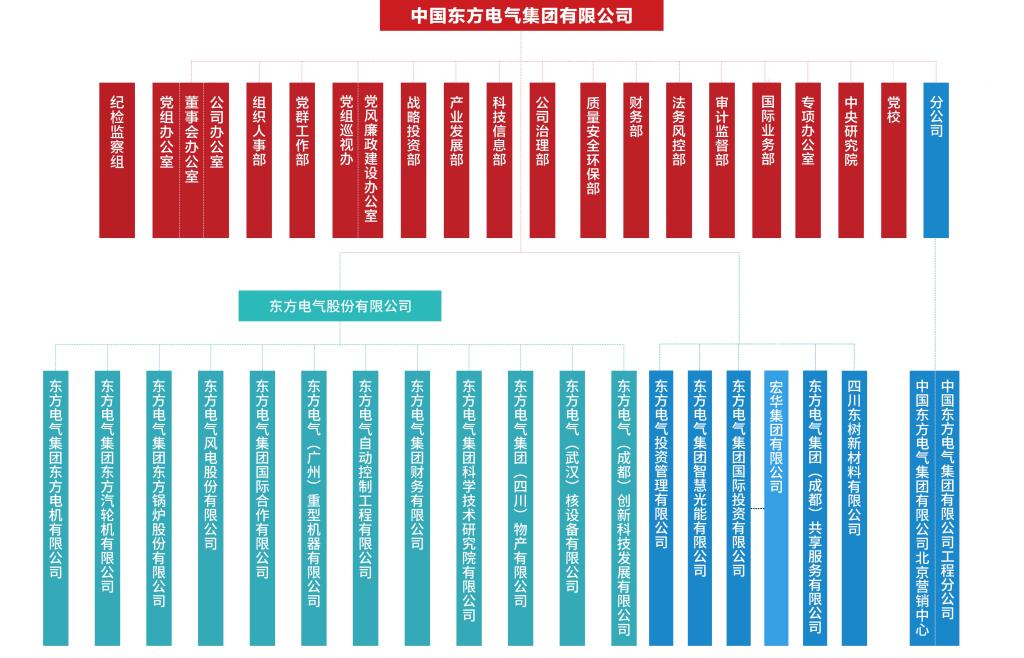 尊龙凯时·(中国)人生就是搏!